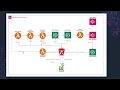 Xin Liang Building serverless machine learning workflows AWS Community Day ANZ 2020