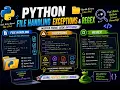 Python File Handling and Exceptions and Regex
