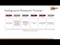 Module 2 Defining the Scope and Background Research