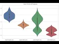 Python Batch 8 One-Way ANOVA in Python Statsmodels Scipy Visualization