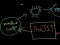 LLVM Tutorial Finishing The JIT