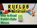 Rubik s Cube Notation How to Read Formulas Moves Algorithms - R U F L D B Full Notation Guide