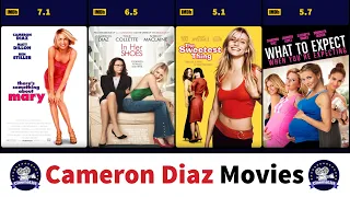Cameron Diaz Movies 1994 2014 Filmography 