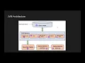 Java for adults - JVM architecture