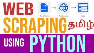 Python Web Scraping Tutorial in Tamil Live Website Scraping to Database or Excel Tutor Joes