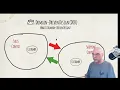 Domain-Driven Design - Part 3