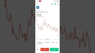 सारा Stocks बेच देता हूँ।🙏😭 I Quit Stock Market !!!