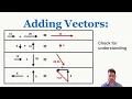 Labeling Vectors and Adding Vectors Using the Tip to Tail Method - IB Physics