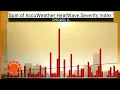 AccuWeather creates new scale that measures the severity of heat waves AccuWeather