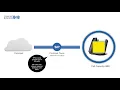 Comcast Business SIP and PRI Trunks Keep Your Business Growing