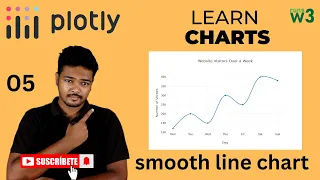 Smooth line chart with dots Plotly JS