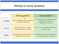 Data Representation Images Bitmap vs Vector