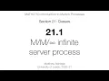 MATH2750 21 1 infinite server process