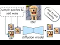 Hierarchical Patch Diffusion Models for High-Resolution Generation CVPR 2024