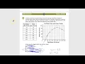 Question 22 - Algebra 1