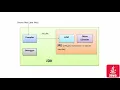 3 JVM JDK and JRE