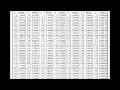 How to use complementary error erfc function table