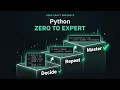 Python Control Flow if elif else Loops Comprehensions Zero to Expert