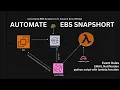 Automate EBS Snapshots With Lambda functions and amazon event bridge