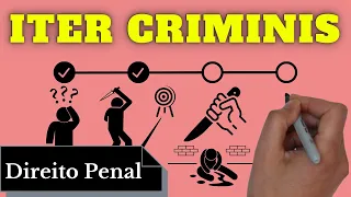 Iter Criminis (Direito Desenhado): Resumo Completo