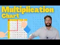 How To Use A Multiplication Chart For Division Multiplication