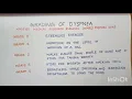 Grades of Dyspnea mMRC Mnemonic