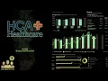 HCA HCA Healthcare Q1 2026 Earnings Conference Call