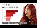 Download Lagu GFRIEND - THE AWAKENING (ALBUM LINE DISTRIBUTION)