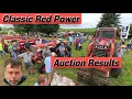 Auction Results IH Hydro 100 656 Gas Early Gen 656 Hydro
