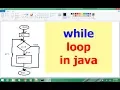 while loop in java in hindi lecture