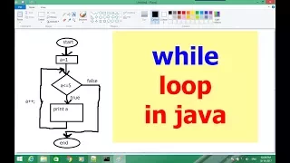 while loop in java in hindi lecture