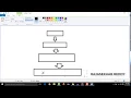 Spring ORM Spring Hibernate ORM Spring Jpa ORM Spring Tutorials
