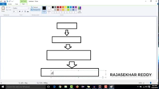 Spring ORM Spring Hibernate ORM Spring Jpa ORM Spring Tutorials