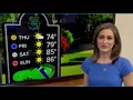 Sunny skies for the Masters