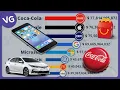 Download Lagu The Most Valuable Brands in the World 2000 - 2022