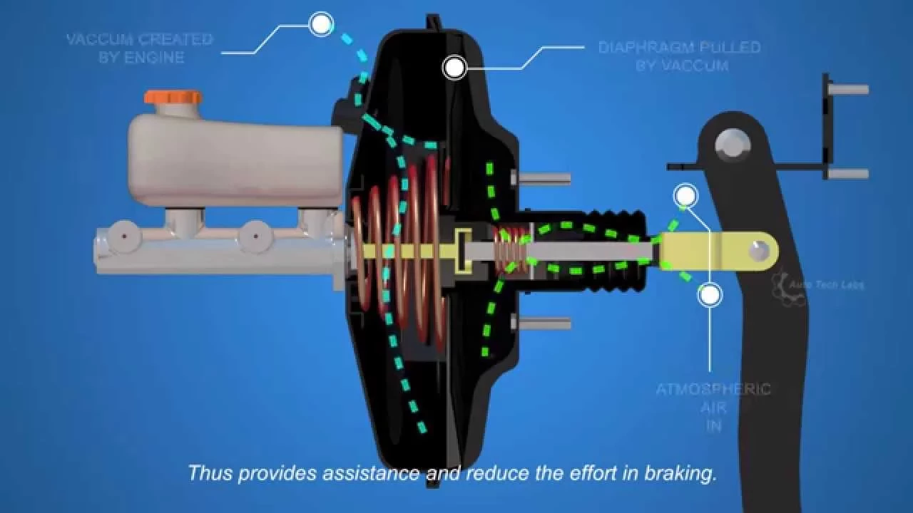 How Disc Brakes Works - Part 2 | Autotechlabs