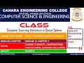 VTU OOC 18CS45 CLASSES OBJECT CONSTRUCTOR THIS KEYWORD VARIABLES GARBAGE COLLECTION M3 L1