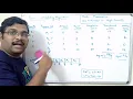 OPERATING SYSTEM - PRIORITY SCHEDULING ALGORITHM Preemptive