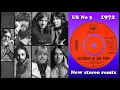 Chicago - Saturday In The Park - 2022 stereo remix