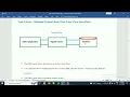 Type4 Driver in JDBC