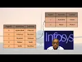 INFOSYS SQL INTERVIEW QUESTION Journey details