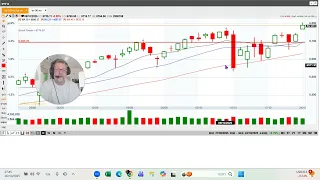 S N P And Tel Aviv 90 Continuing North 