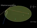 Elliptical Pool Table