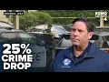 Federal Way sees 25 drop in overall crime this year but homicides double