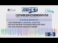 Jobs for CT Customer Service Representative