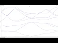 Band structure with Empirical Pseudopotential