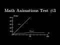 Math Animations Test - Graphs and Text