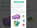 Introductory Bioinformatician Course