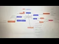 chapter 6 learning curves AdmPro