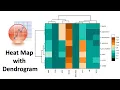 How to Draw a Heat Map with Dendrogram in Originpro 2021 Biostatistics Statistics Bio7